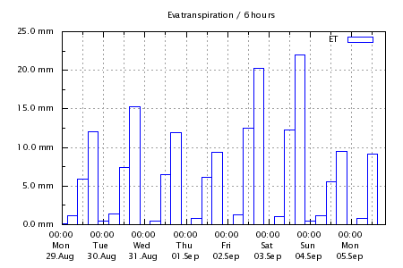 ET_6Hourly.png
