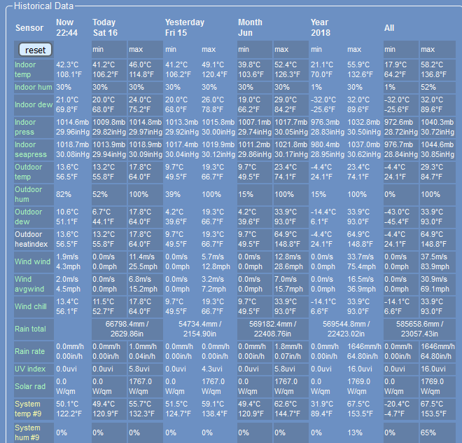 Meteobridge Pro via its RX.PNG