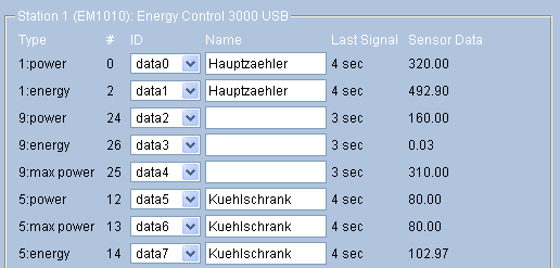 Assigning Meteohub ID  data?? for each sensor output stream
