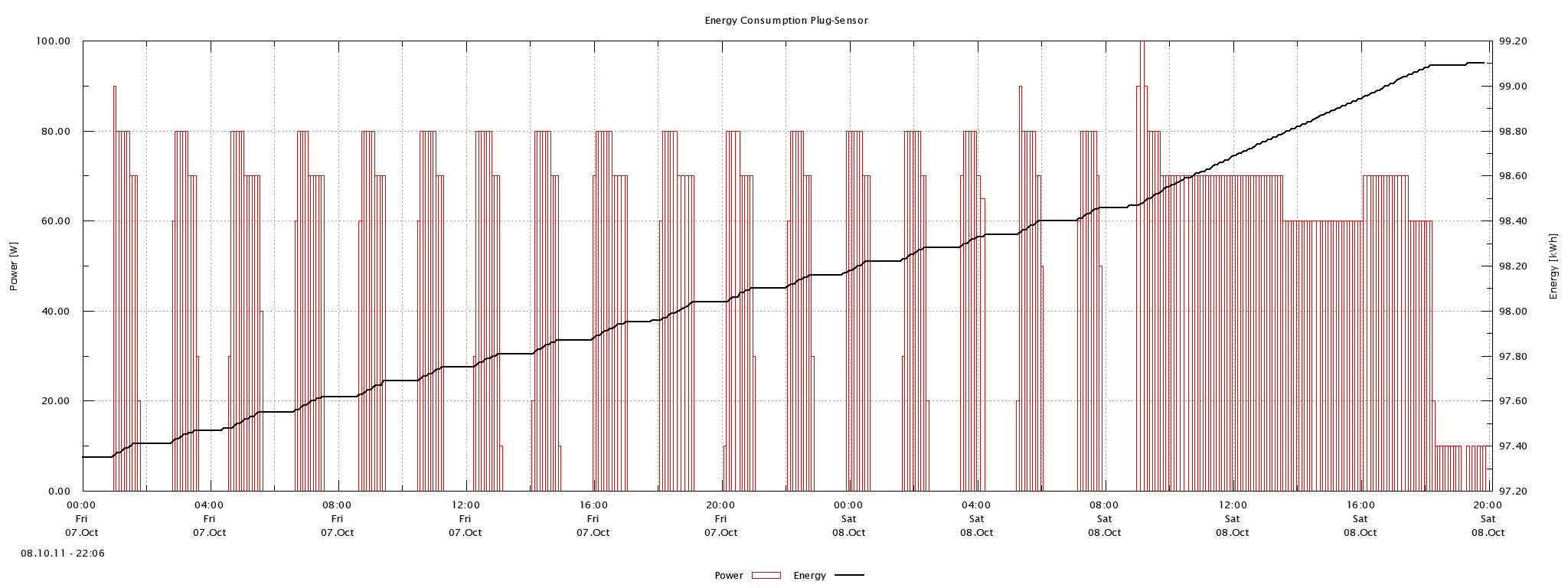 Energy Plot