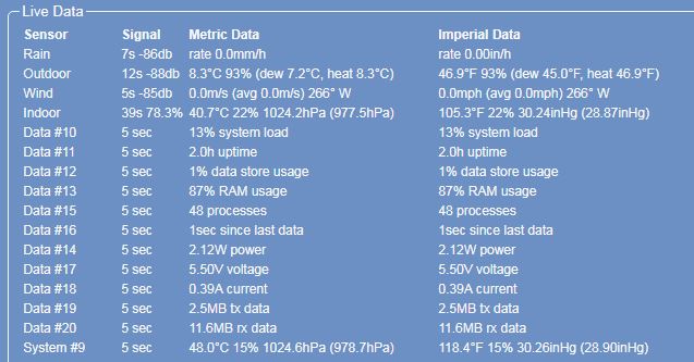 Live Data.JPG
