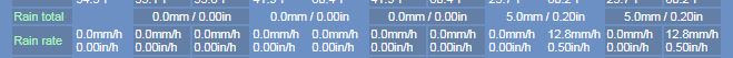 Rain Rate.JPG
