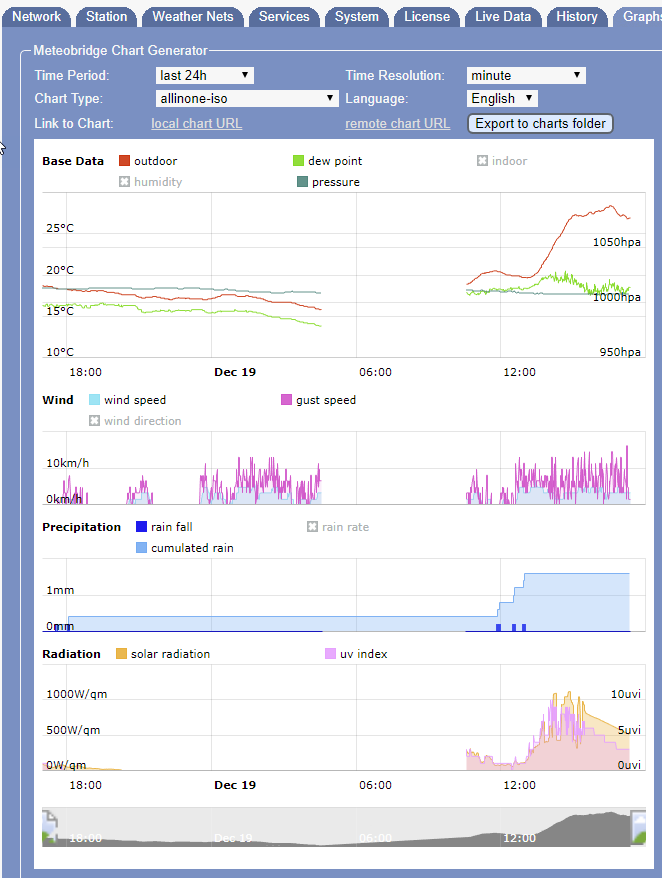 Meteobridge Graph.png