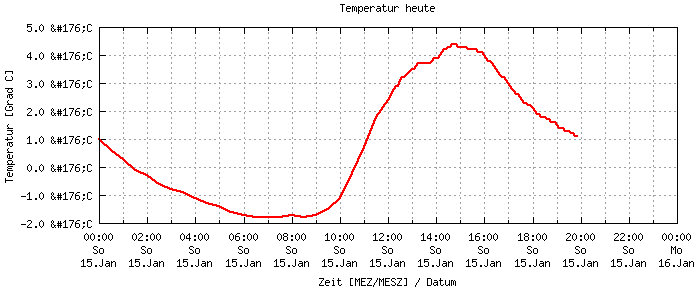 temp_test.png