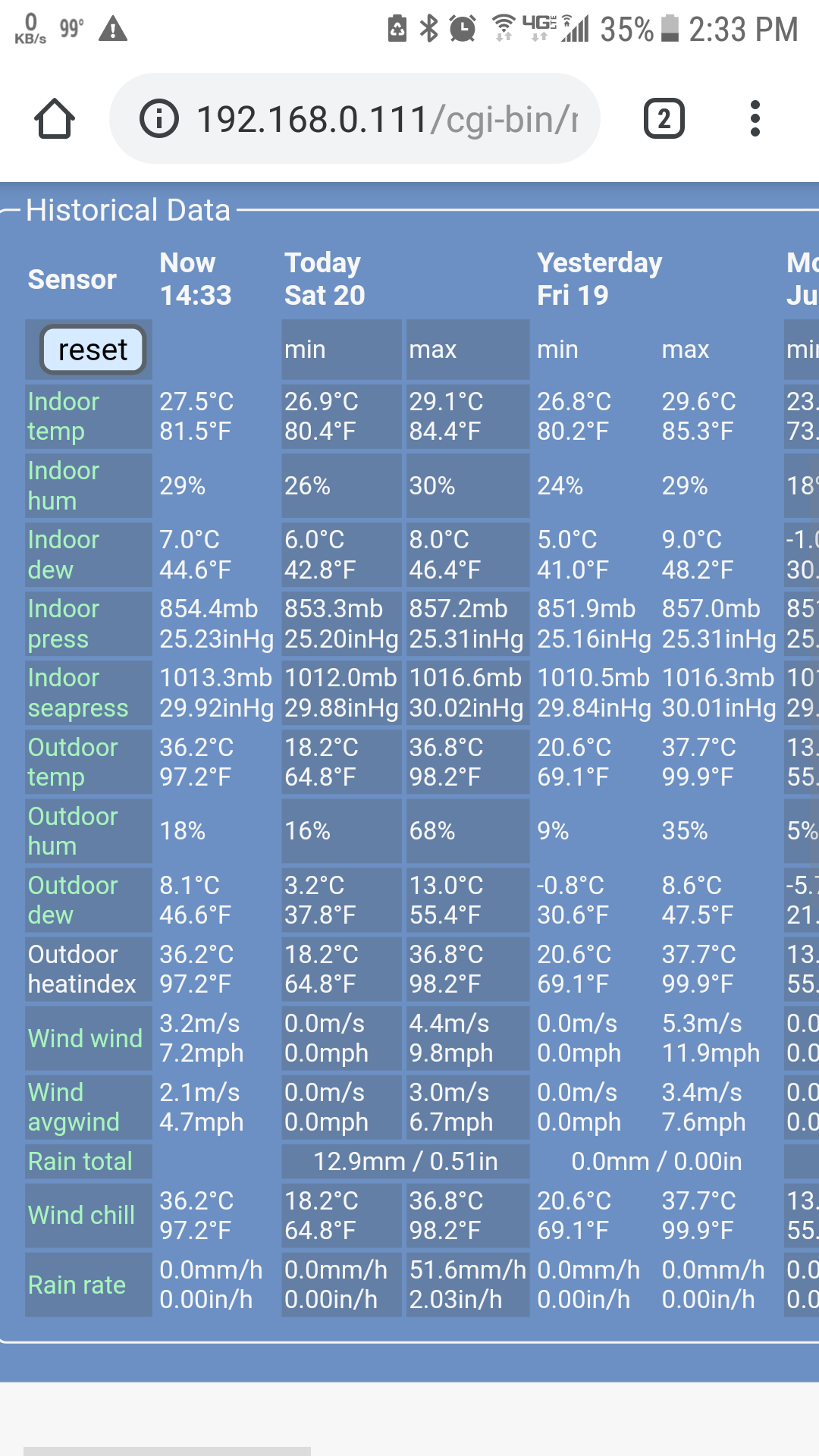 As you can see.. A whole lot more rain today according to MB than really occurred