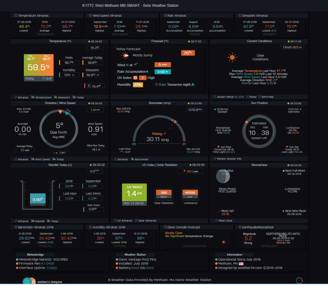MB-Smart-Screenshot-Moonphase Issue-090519.png