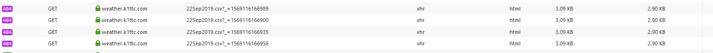 Get Error Todays Chart 1 day ahead.PNG