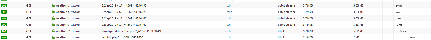 Get Next Day No Error Todays Chart.PNG