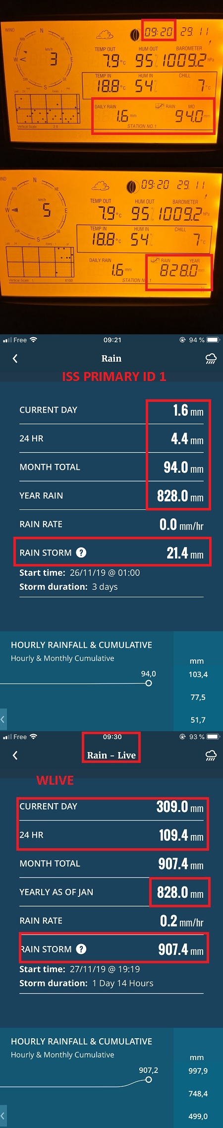 rain_WWL