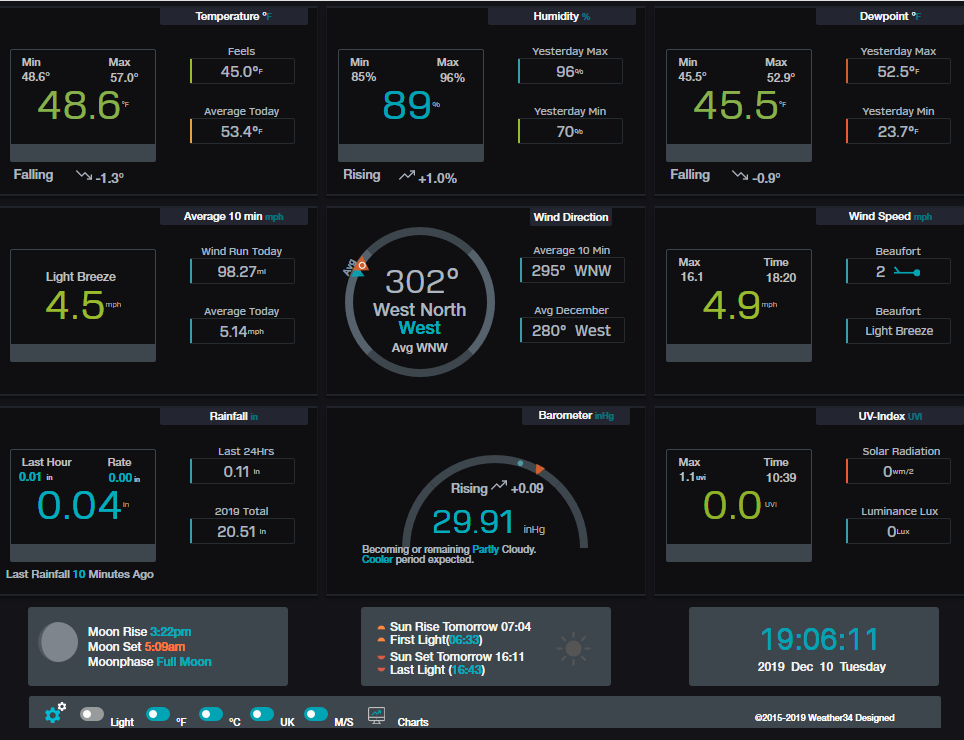 Console Below Barometer Forecast Text.PNG