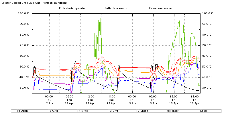 Puffer_Solar_heute.png