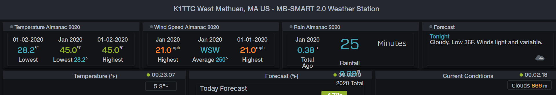 Rain Almanac Issue.PNG