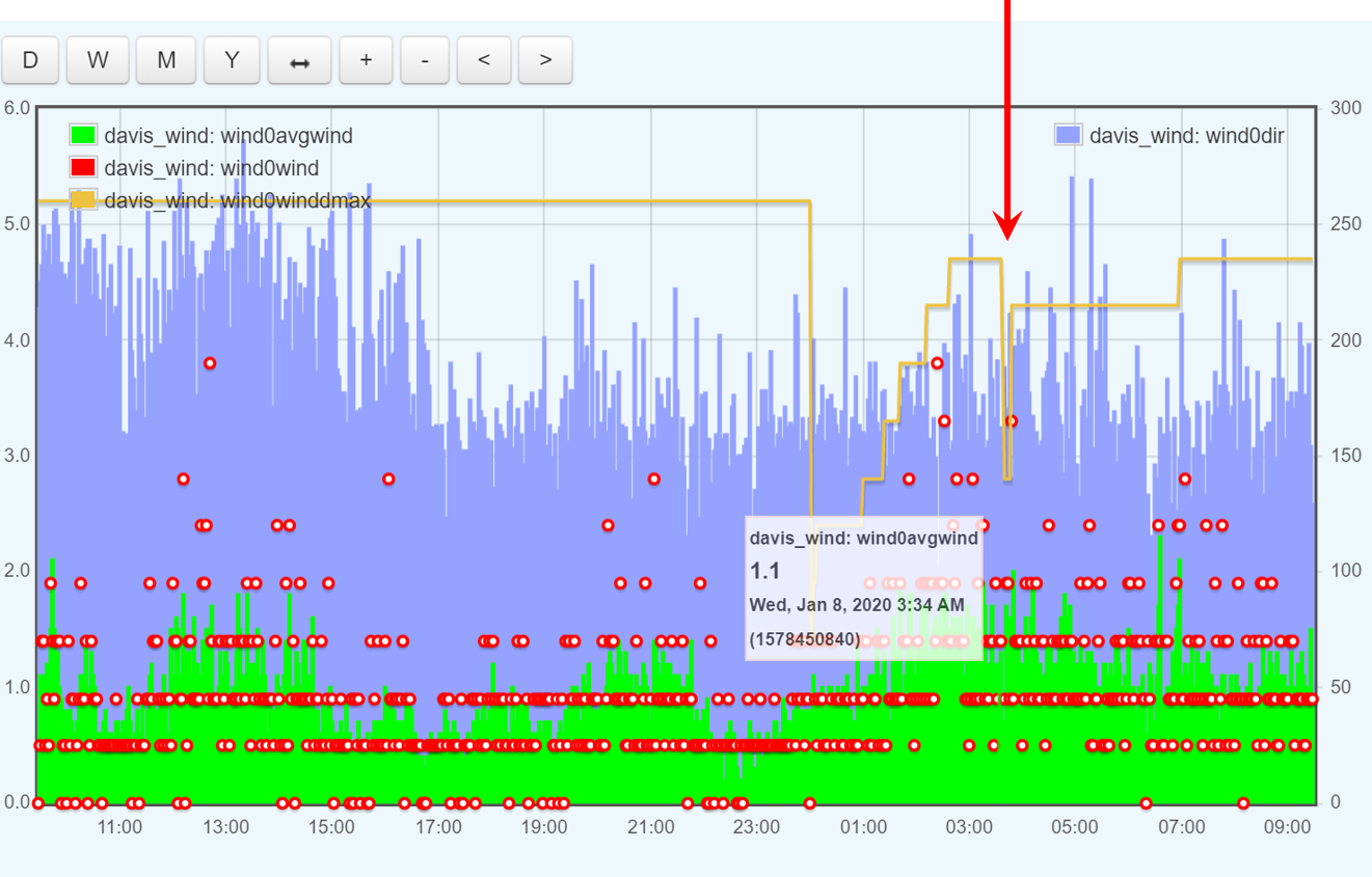 monitor_wind_data.png