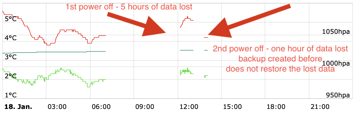 dataloss-2.png