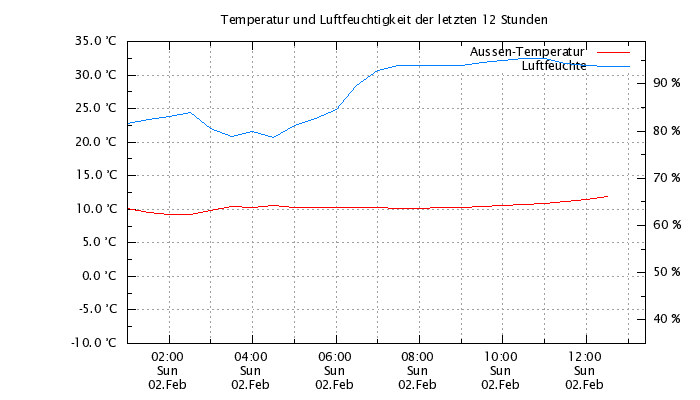 Aussentemperatur.jpg