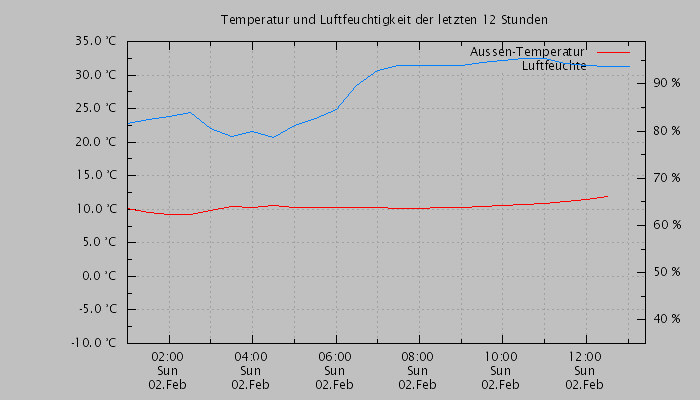 Aussentemperatur-neu.jpg