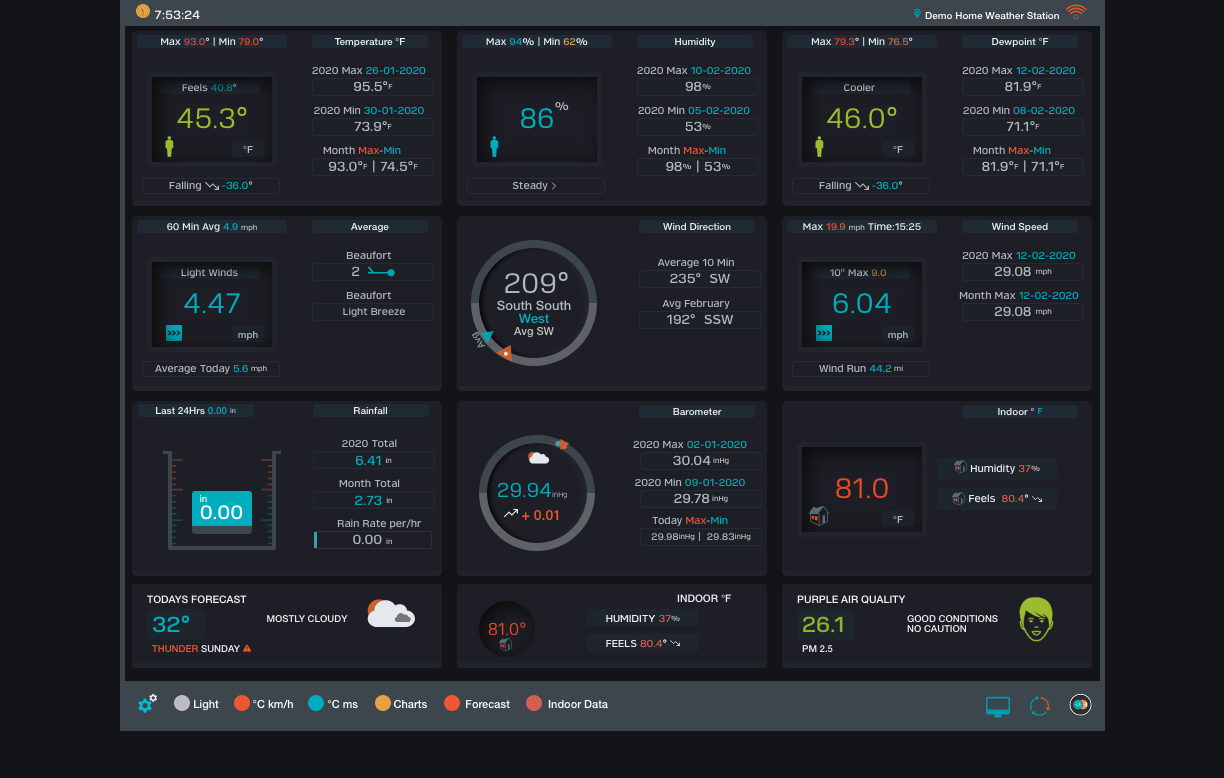Screenshot_2020-02-16 Demo Home Weather Station(1).png