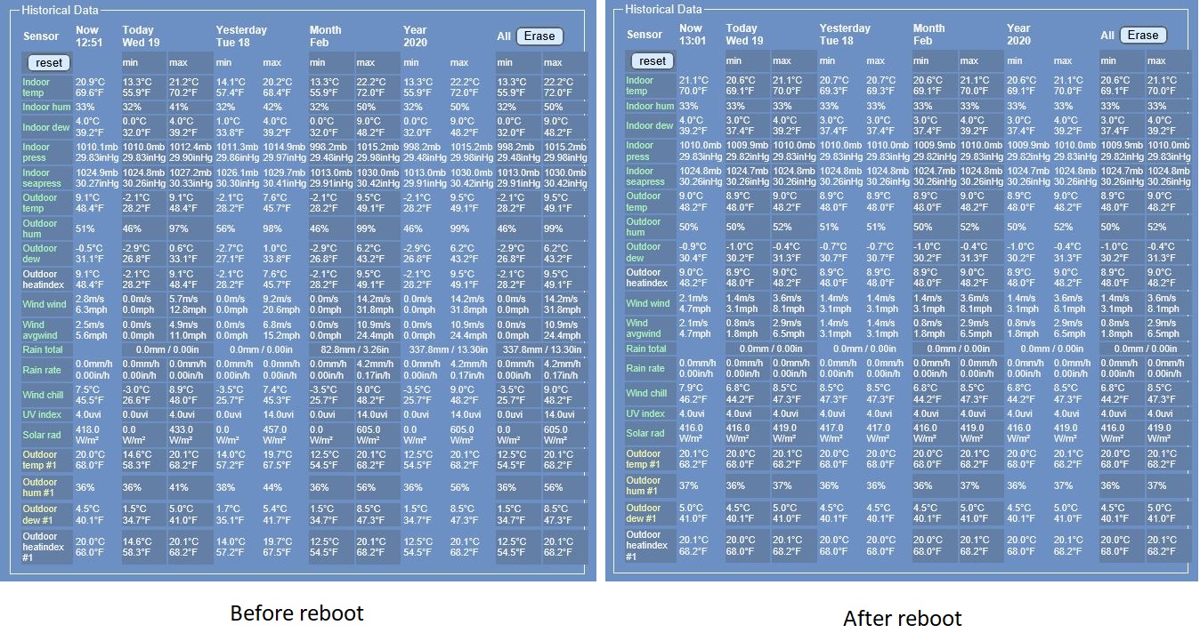 Live data before and after a reboot.