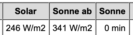 Result displayed in html-file, which must refresh every minute