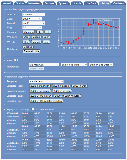 Screenshot historical data page