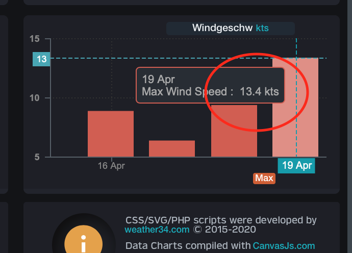 Console-Screen with wrong wind-max