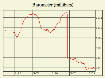 My pressure data after upgrade