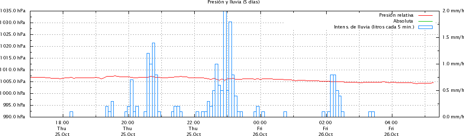 meteograph.png