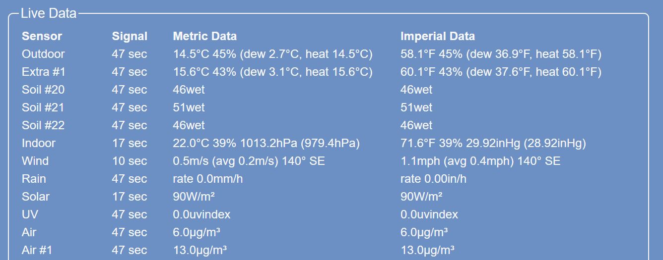 Live Data