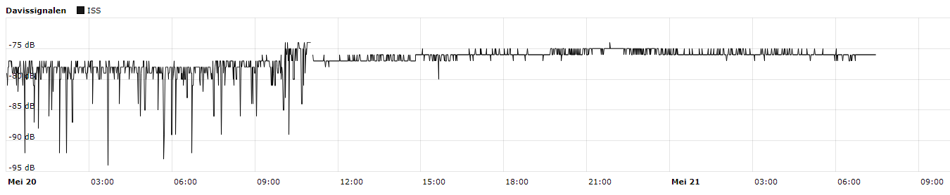 ISS signal.PNG