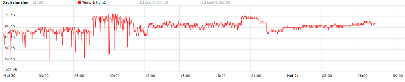 TH2 signal.PNG