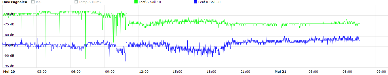 LS10-50 signal.PNG