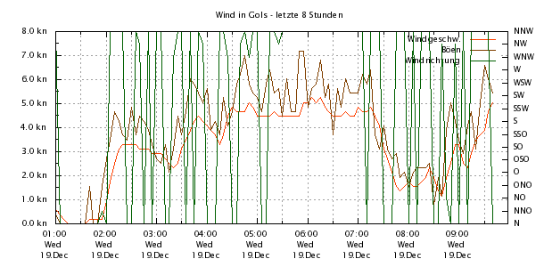 meteograph.png
