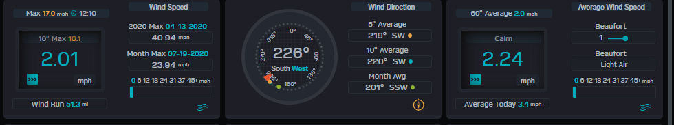 New Wind - Missing NESW.PNG