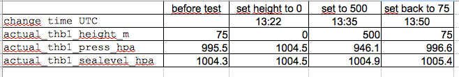 meteohub-testdata.png