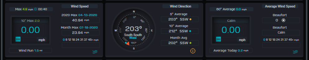 New Wind - 5 -10 Minute no Today.PNG