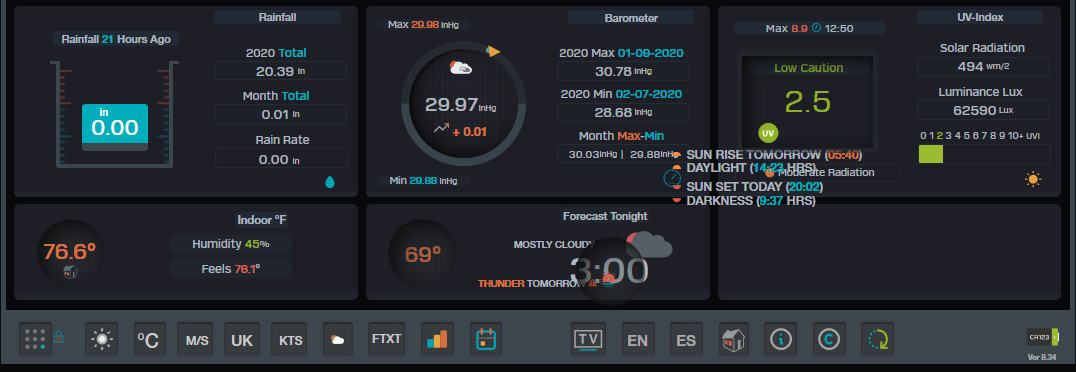 Forecast and Sun problem 11-12.PNG