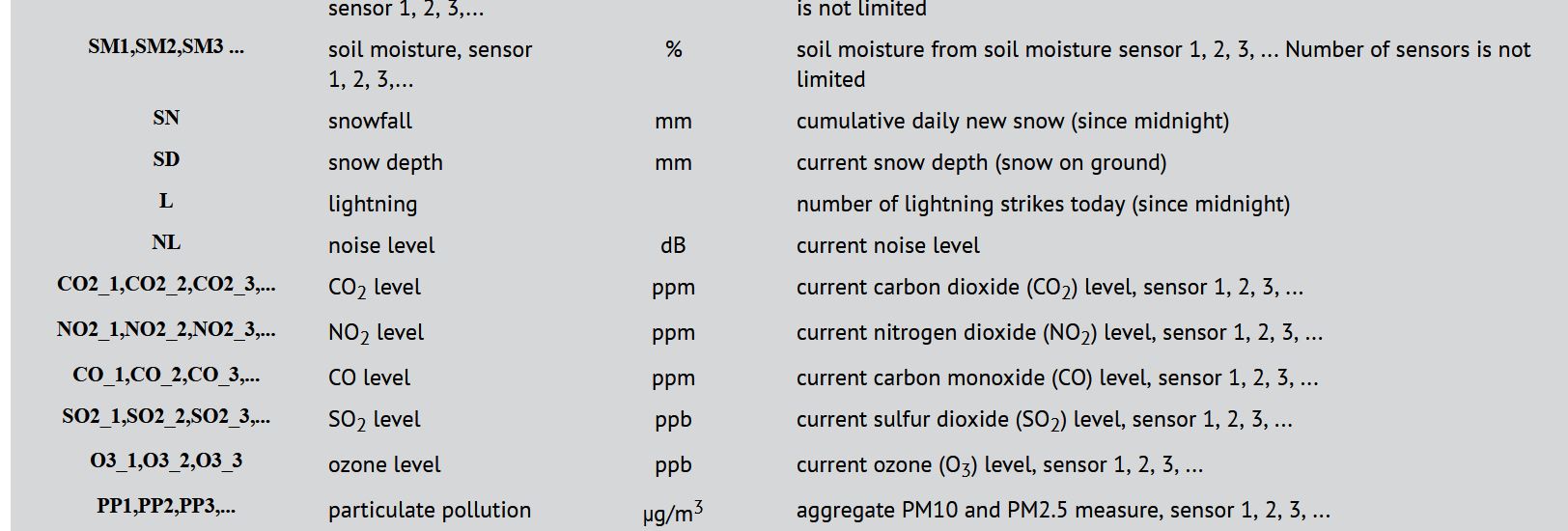 Meteotemplate_API_excerpt.JPG