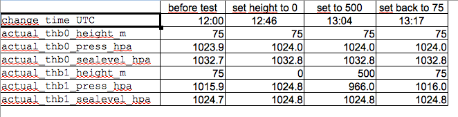 meteohub_test2_data.png