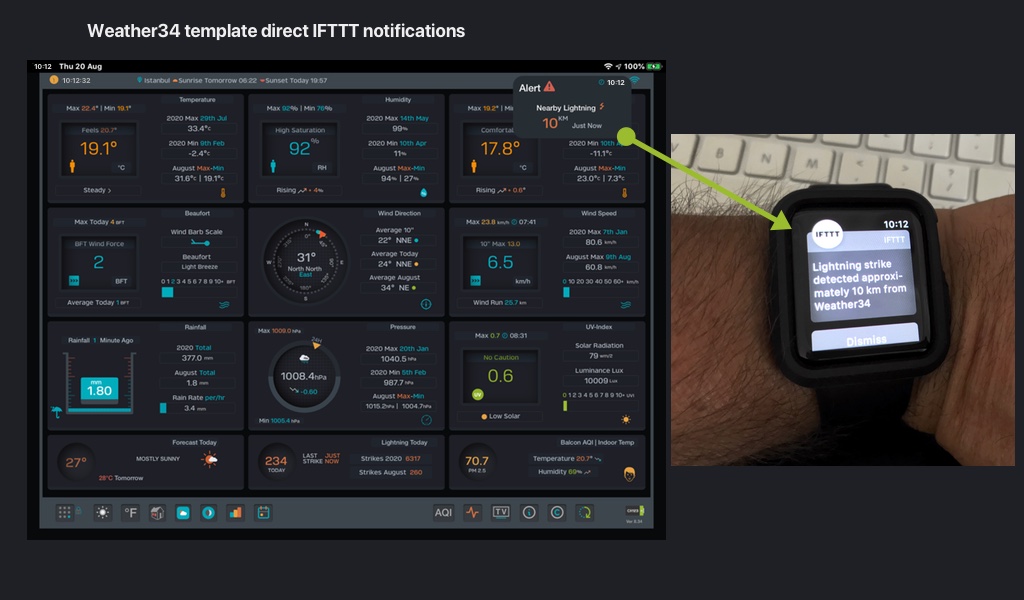 weather34-iftt-LI2.jpg
