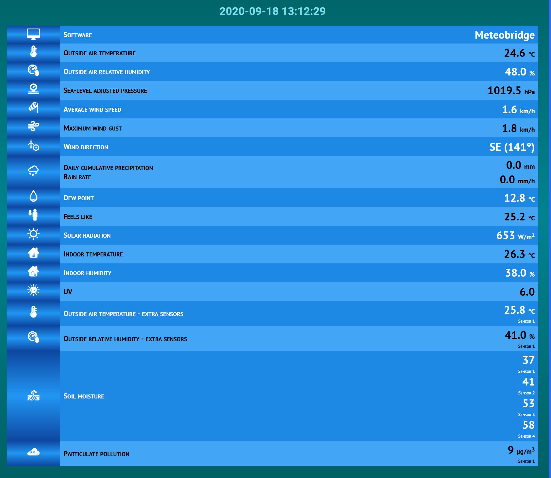 MB-Pro-to-meteotemplate-inbuilt-http_api.php.jpg