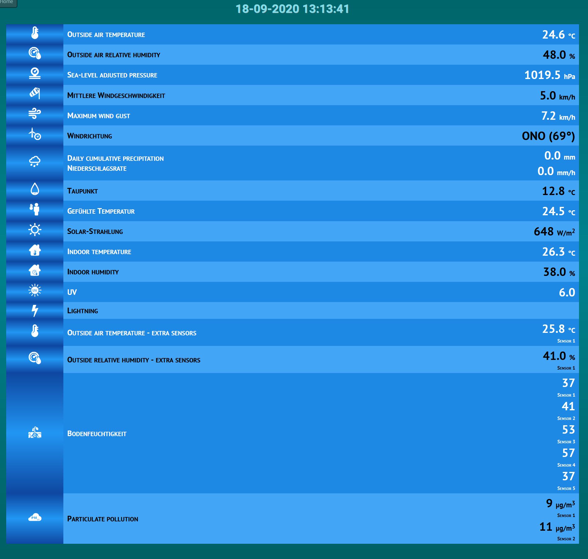 MB-Pro-to-meteotemplate-customized-http_api.php.jpg