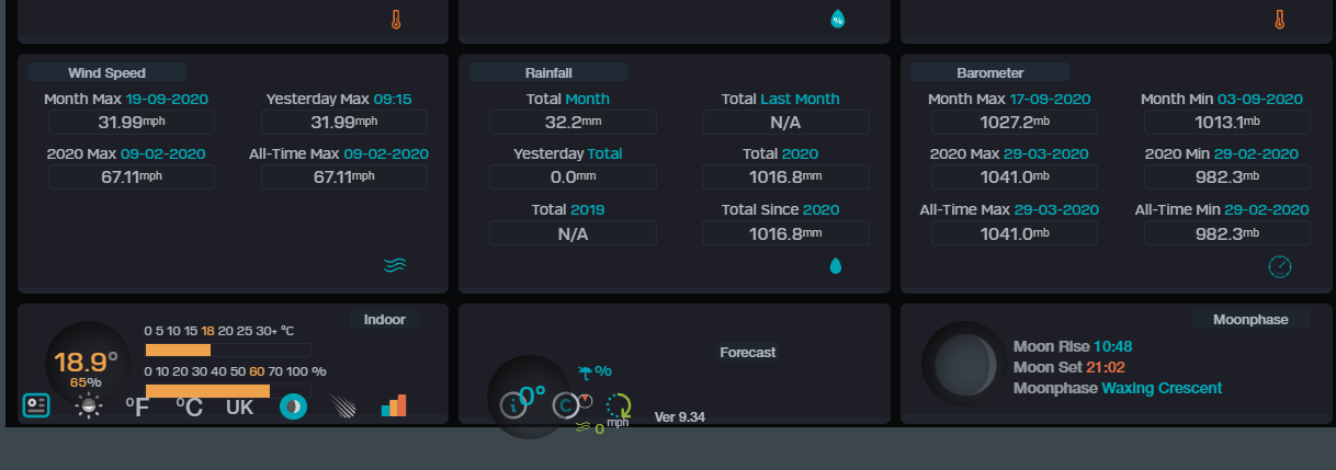 Dashboard .png