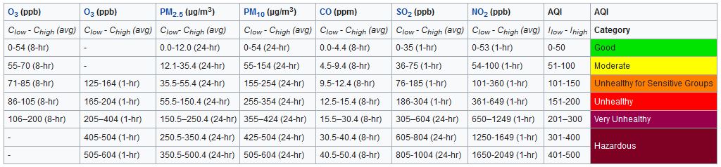 EPA AQI.jpg