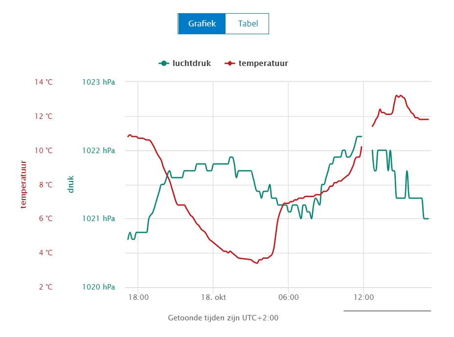Meteobridge luchtdruk.png