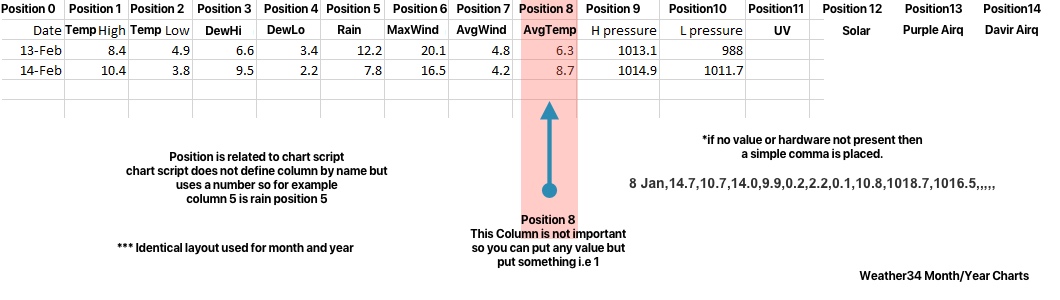 chartlayoutcsv.jpg