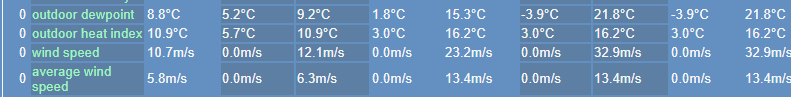 wind speed.png