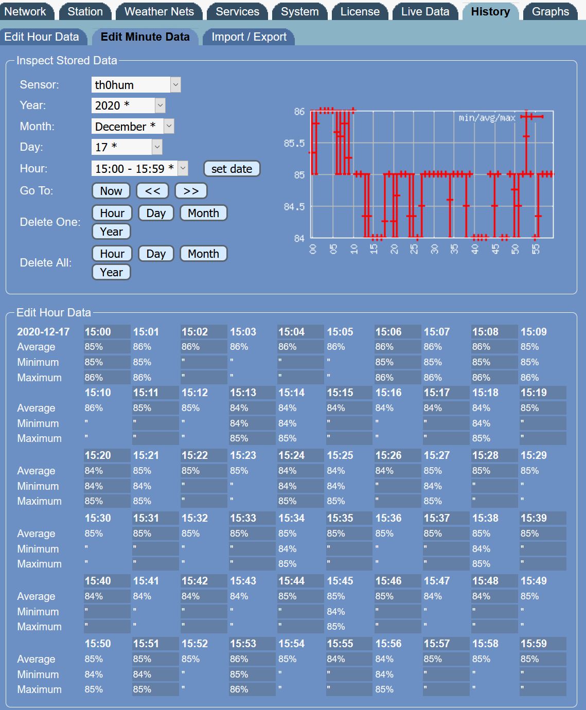 MB-Pro_14151_minute-data.JPG