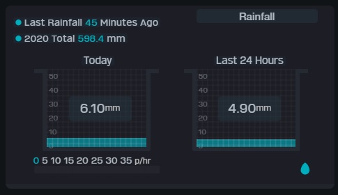 Rainfall.jpg
