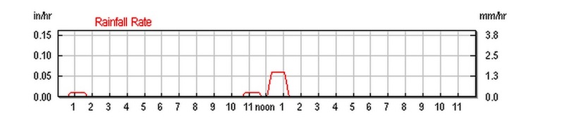 rainfall.jpg