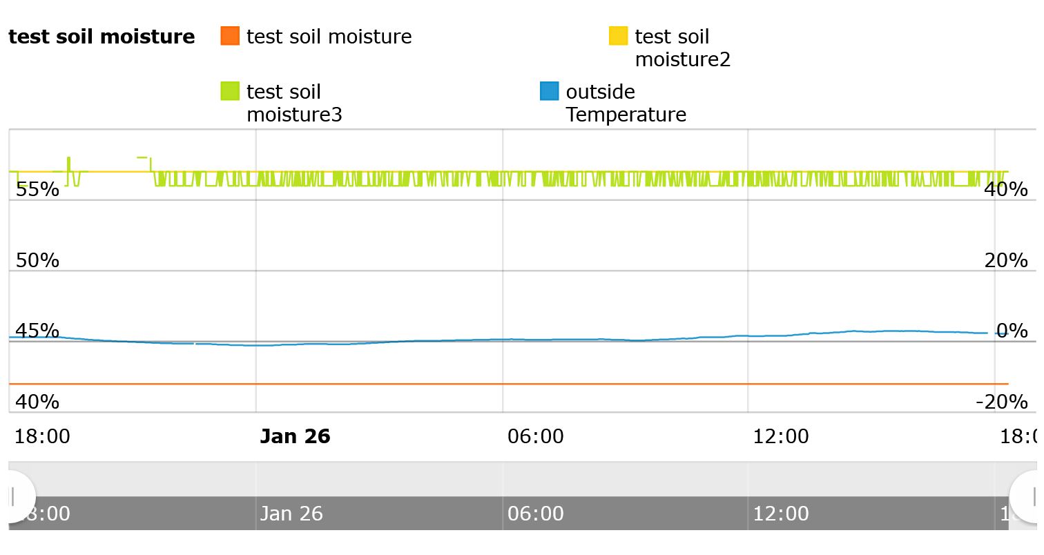 MB-generate-chart-SM-02.JPG